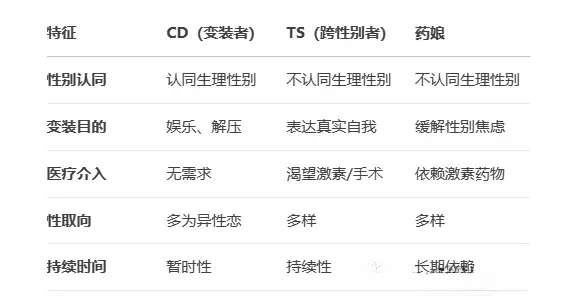 【西檬之家】字母圈新人如何入圈？BDSM指南